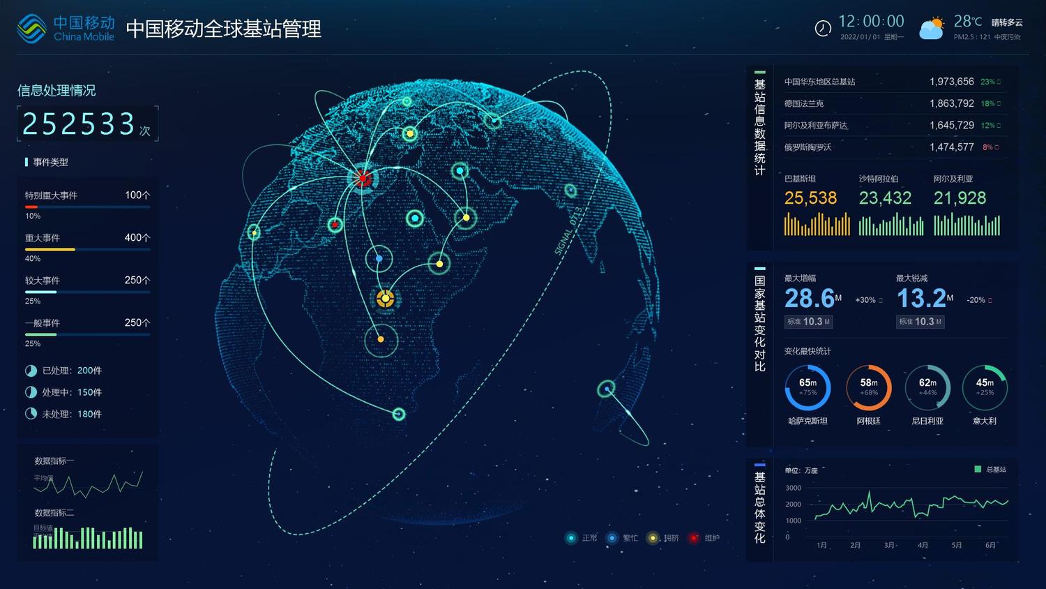 中国移动全球基站管理.jpg
